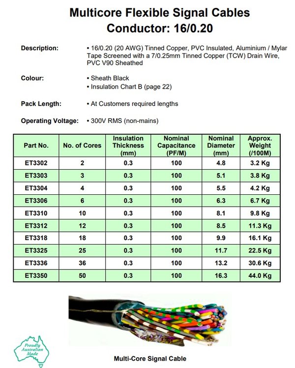 Control Cable DX Systems